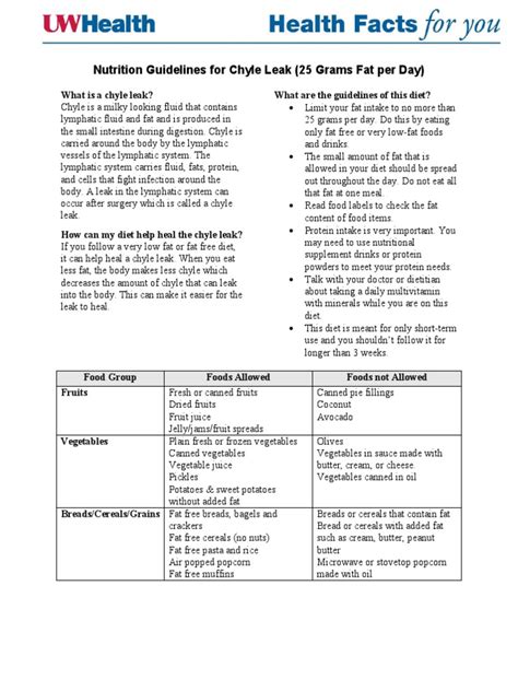 Nutrition Guidelines for Chyle Leak (25 Grams Fat per Day)